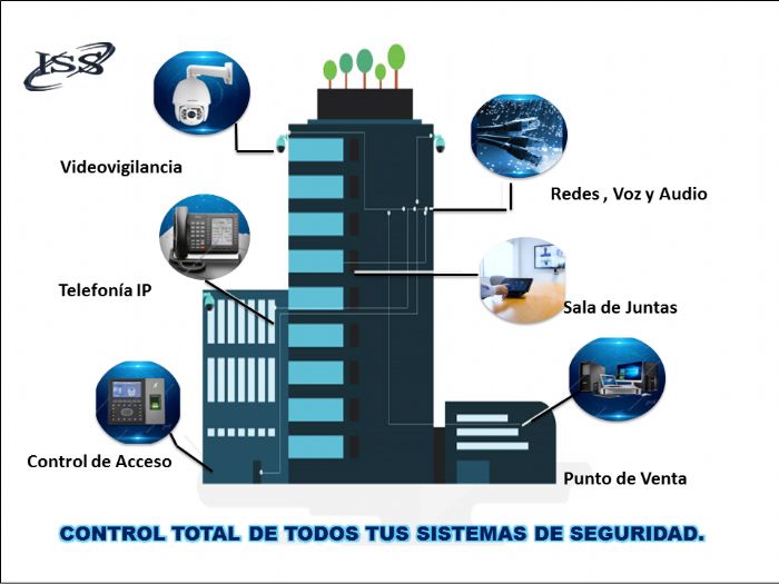 Soluciones para empresa, escuelas y Casas